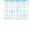 سینگنال ها و سیستم ها 4