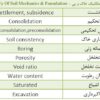 لغات زبان تخصصی