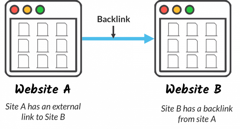 بک لینک چیست و تاثیر شگفت انگیز آن در افزایش بازدید