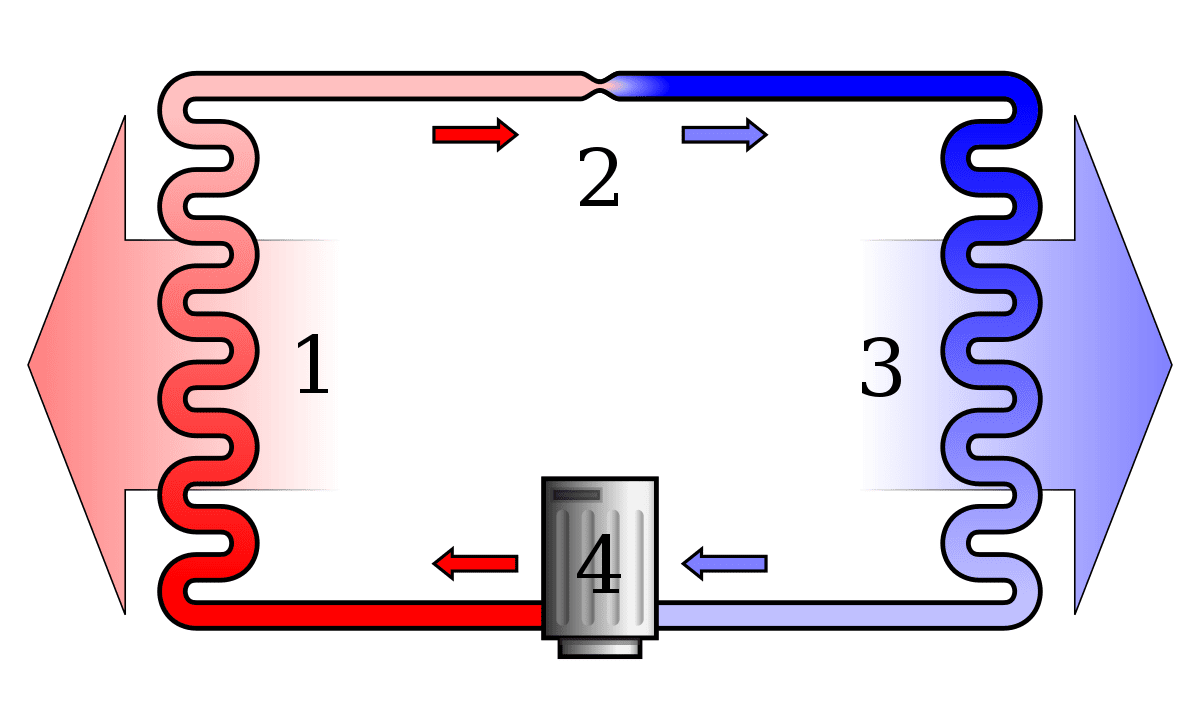 What is thermodynamics?